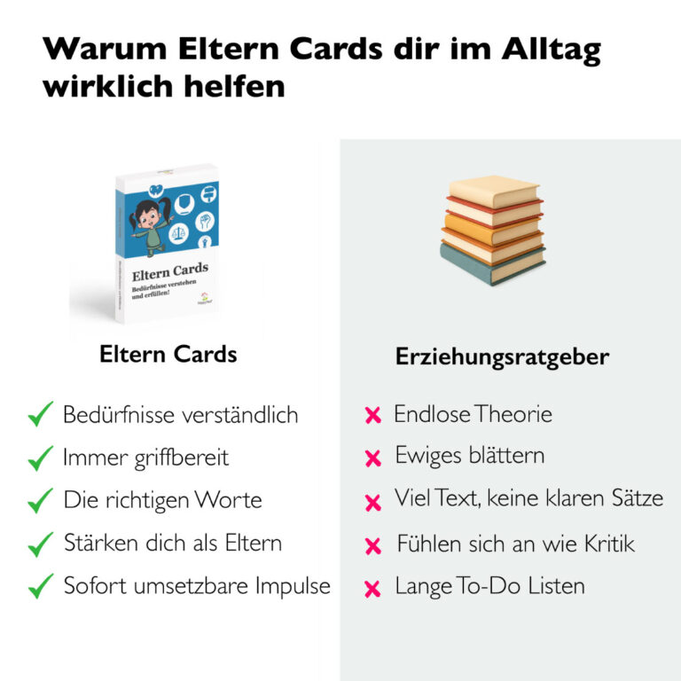 Eltern Cards Bedürfnisse – einfache Hilfe im Alltag, um Bedürfnisse von Kindern zu verstehen
