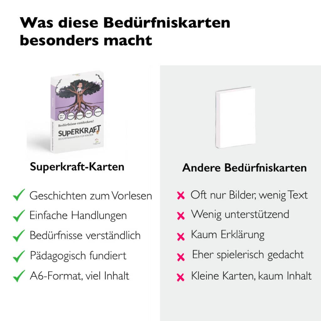 kindern bedürfnisse beibringen mit superkraft-karten im a6-format