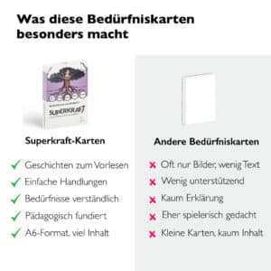 kindern bedürfnisse beibringen mit superkraft-karten im a6-format