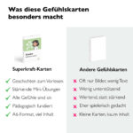 Mit Kindern über Gefühle reden mit pädagogisch fundierten Gefühlskarten